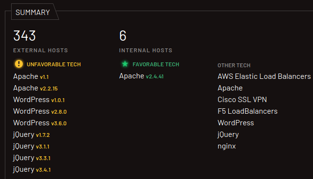 Technology Breakdown screenshot